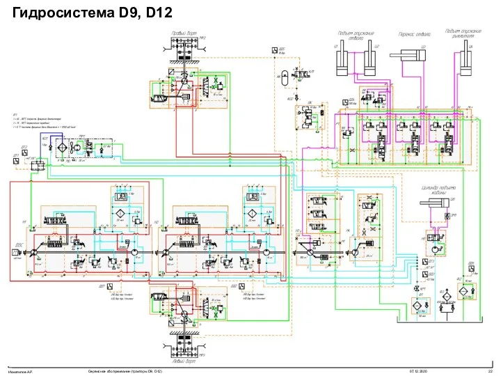 Гидросистема D9, D12