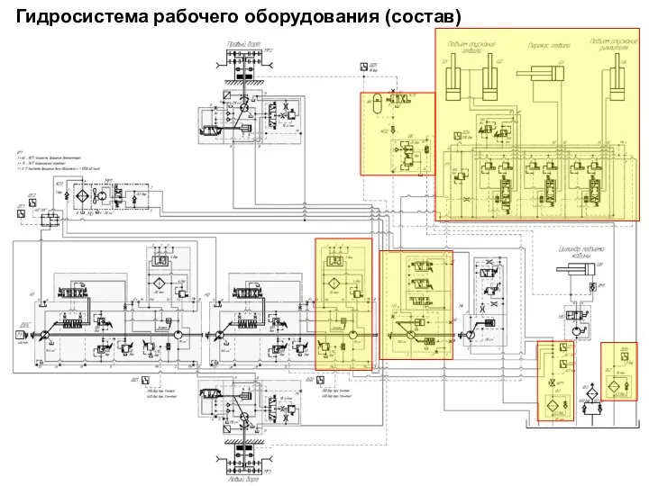 Гидросистема рабочего оборудования (состав)