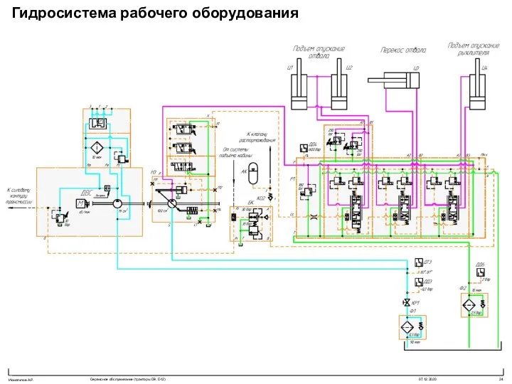 Гидросистема рабочего оборудования