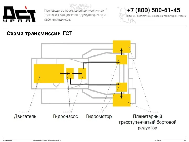 Схема трансмиссии ГСТ