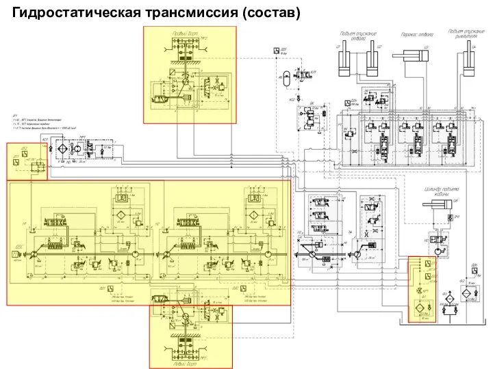 Гидростатическая трансмиссия (состав)