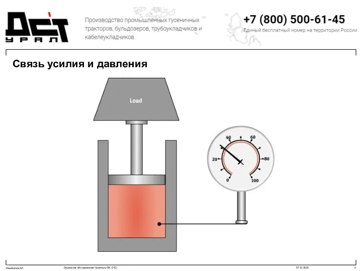 Связь усилия и давления