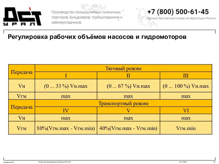 Регулировка рабочих объёмов насосов и гидромоторов