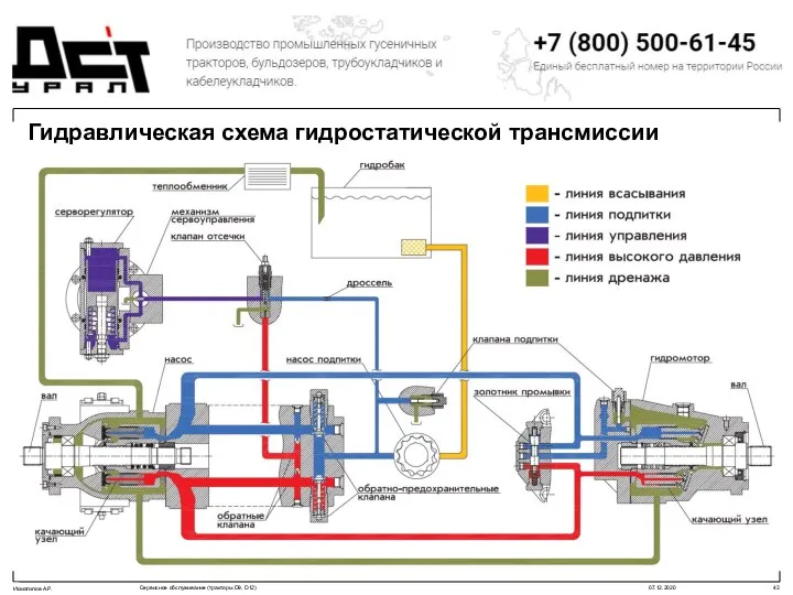 Гидравлическая схема гидростатической трансмиссии