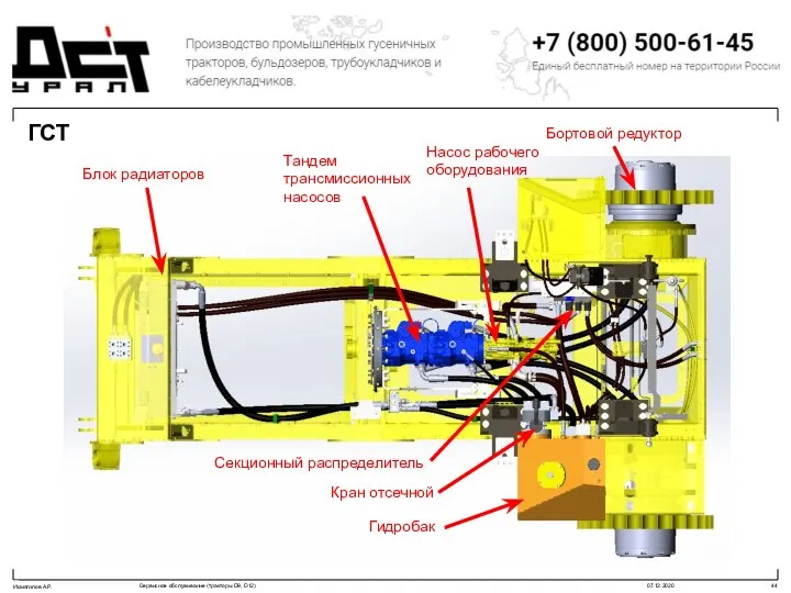 ГСТ Блок радиаторов Бортовой редуктор Тандем трансмиссионных насосов Насос рабочего оборудования Гидробак Секционный распределитель Кран отсечной
