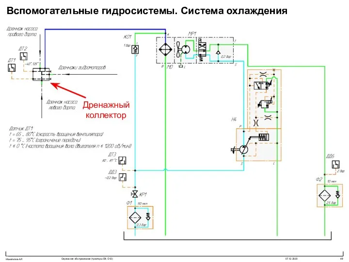 Вспомогательные гидросистемы. Система охлаждения Дренажный коллектор