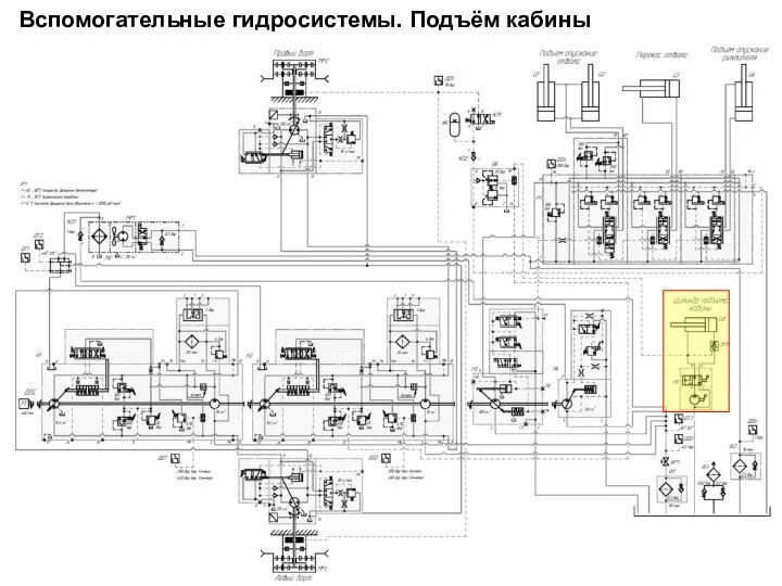 Вспомогательные гидросистемы. Подъём кабины