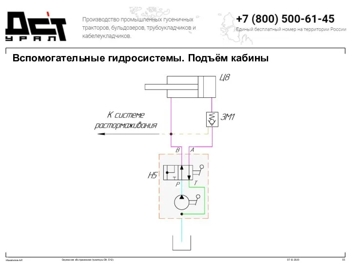 Вспомогательные гидросистемы. Подъём кабины