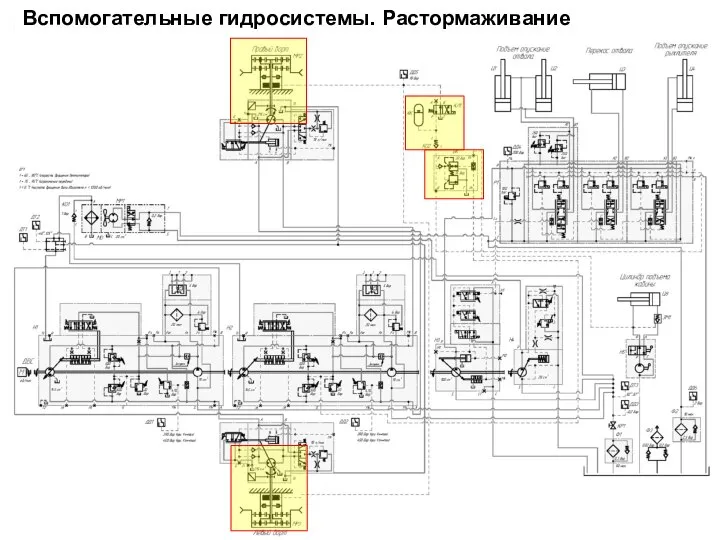 Вспомогательные гидросистемы. Растормаживание