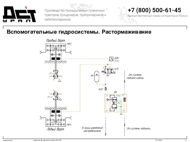 Вспомогательные гидросистемы. Растормаживание