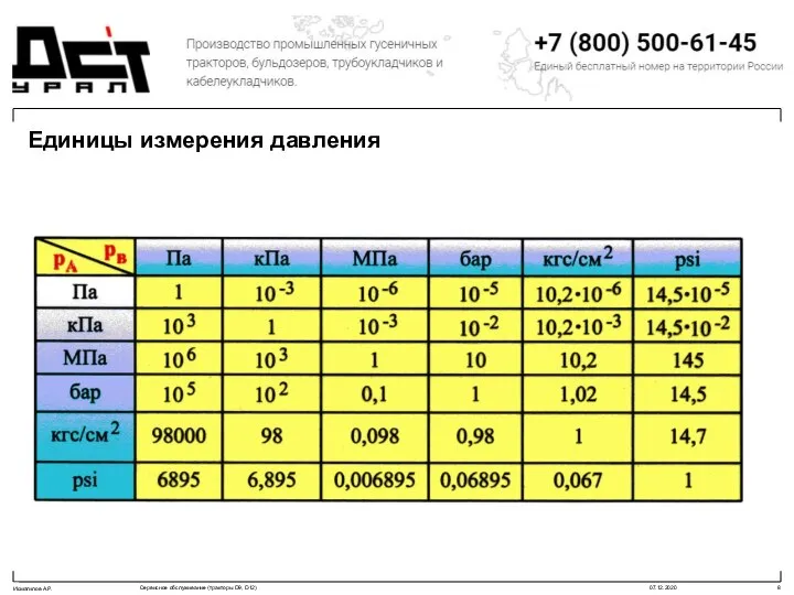 Единицы измерения давления