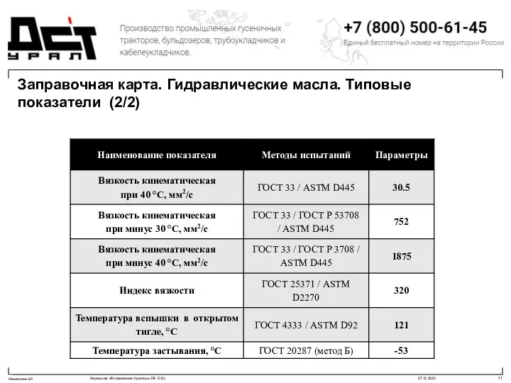 Заправочная карта. Гидравлические масла. Типовые показатели (2/2)