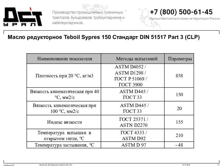 Масло редукторное Teboil Sypres 150 Стандарт DIN 51517 Part 3 (CLP)