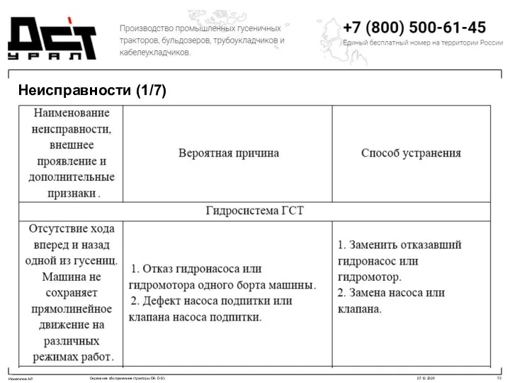 Неисправности (1/7)