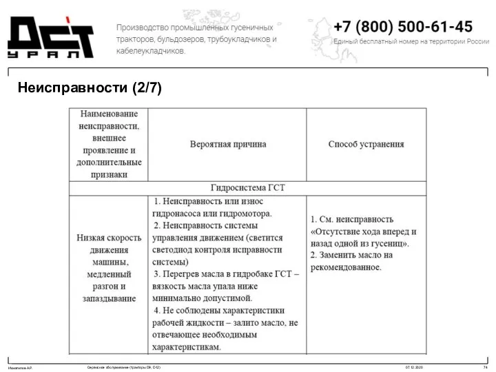 Неисправности (2/7)