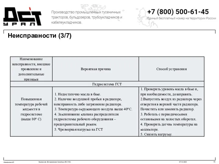 Неисправности (3/7)