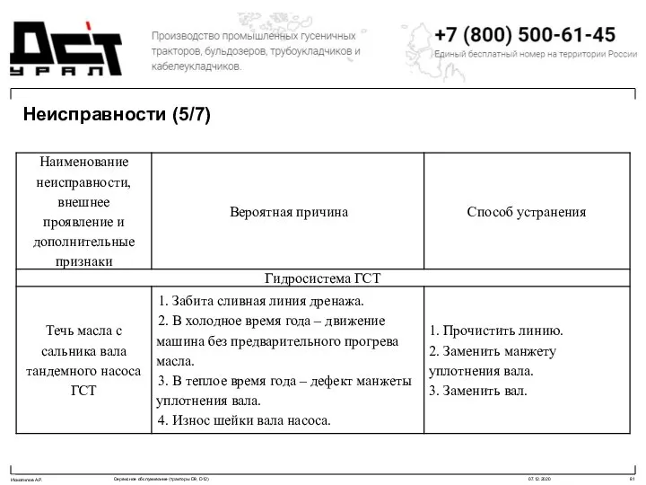 Неисправности (5/7)