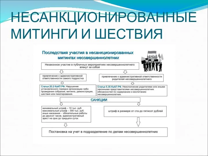 НЕСАНКЦИОНИРОВАННЫЕ МИТИНГИ И ШЕСТВИЯ