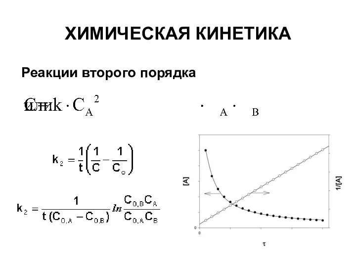 ХИМИЧЕСКАЯ КИНЕТИКА Реакции второго порядка