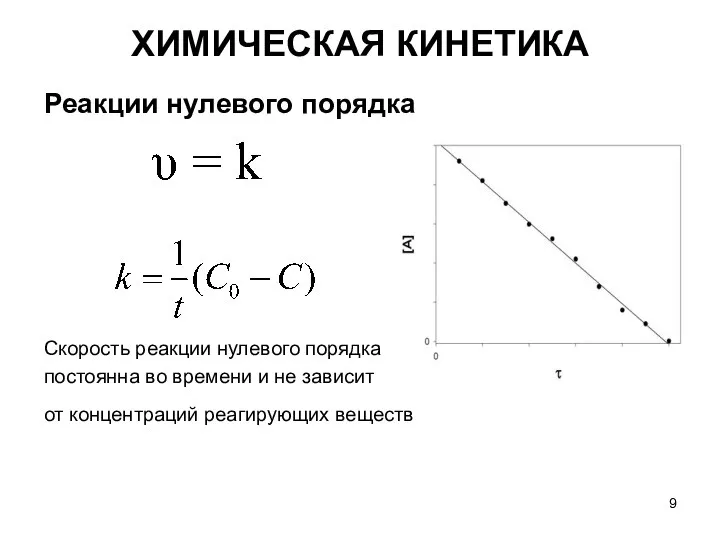 Реакции нулевого порядка Скорость реакции нулевого порядка постоянна во времени и не