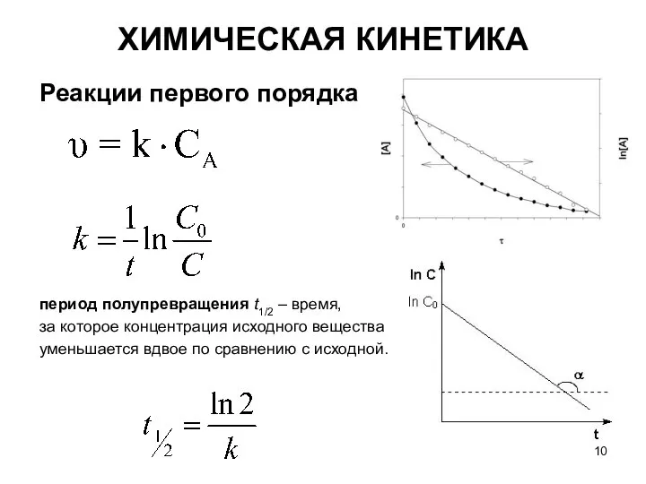 Реакции первого порядка период полупревращения t1/2 – время, за которое концентрация исходного