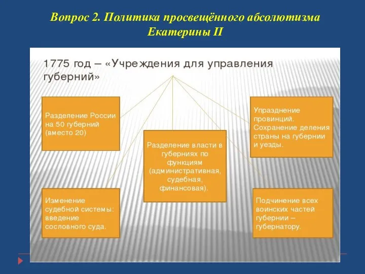 Вопрос 2. Политика просвещённого абсолютизма Екатерины II