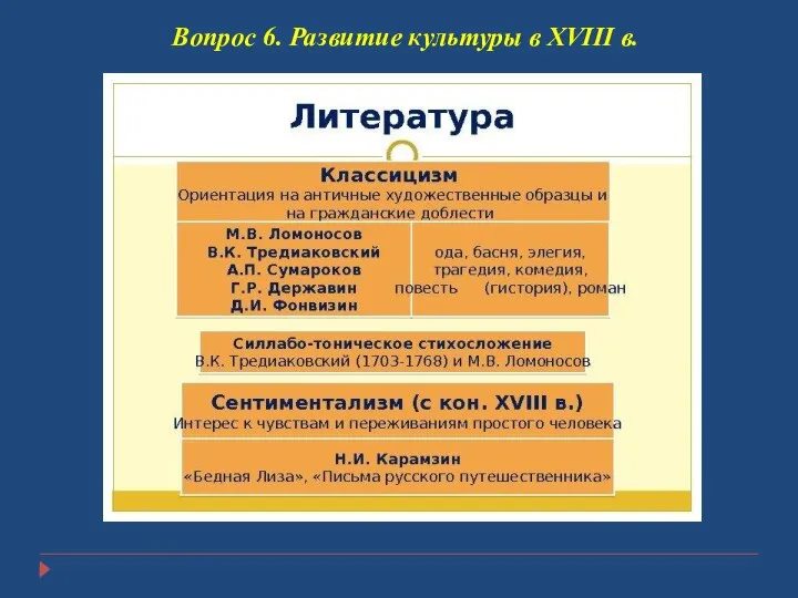 Вопрос 6. Развитие культуры в XVIII в.