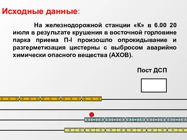 Исходные данные: На железнодорожной станции «К» в 6.00 20 июля в результате