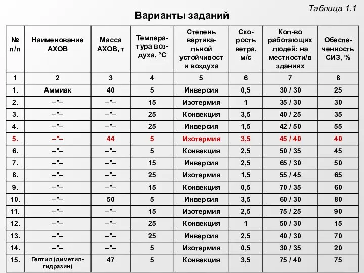 Таблица 1.1 Варианты заданий