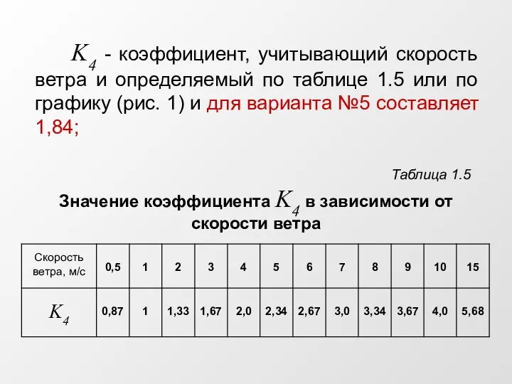 K4 - коэффициент, учитывающий скорость ветра и определяемый по таблице 1.5 или