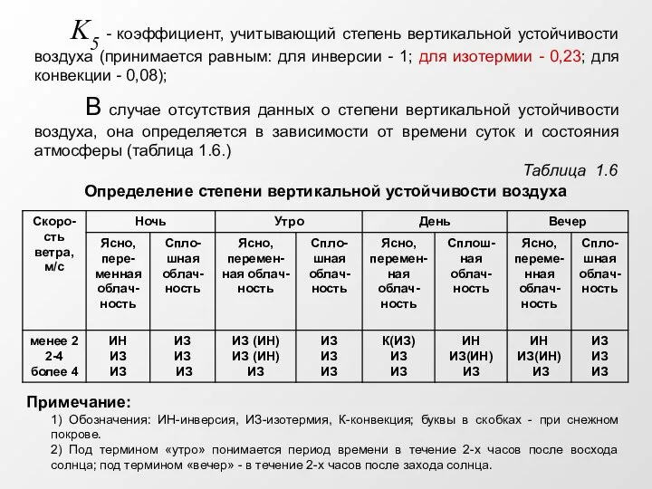 K5 - коэффициент, учитывающий степень вертикальной устойчивости воздуха (принимается равным: для инверсии