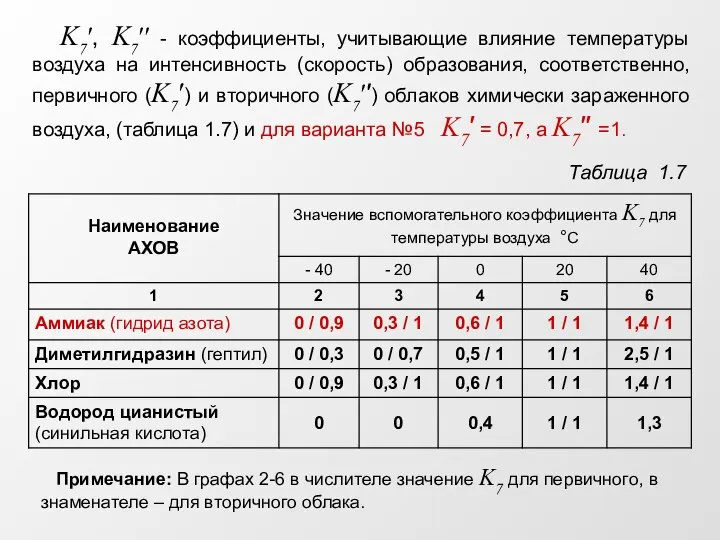 K7′, K7′′ - коэффициенты, учитывающие влияние температуры воздуха на интенсивность (скорость) образования,