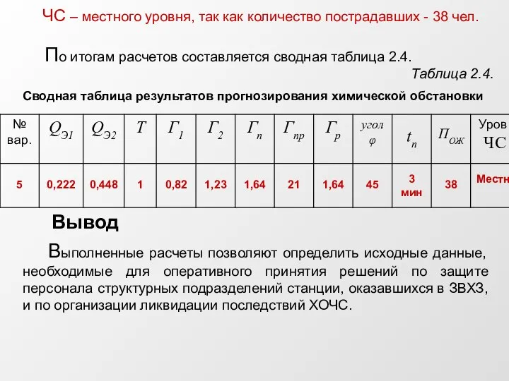 По итогам расчетов составляется сводная таблица 2.4. Таблица 2.4. Сводная таблица результатов