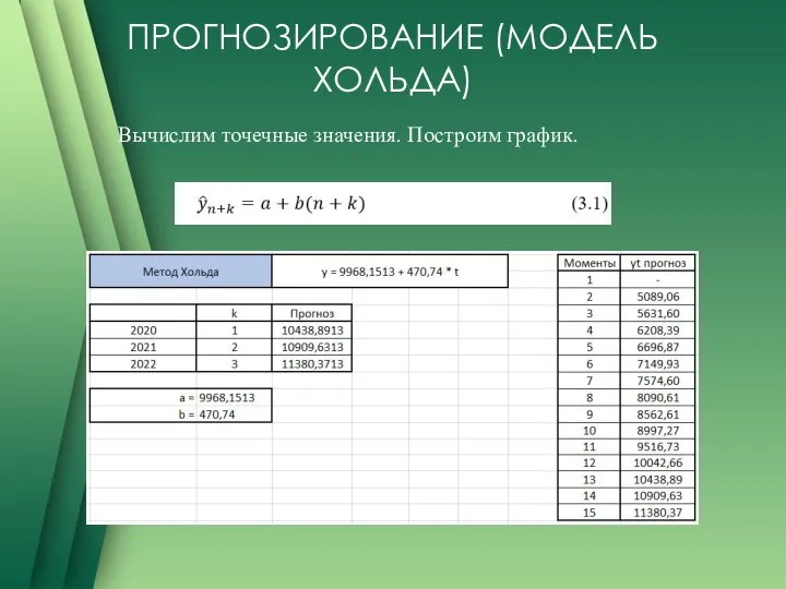 ПРОГНОЗИРОВАНИЕ (МОДЕЛЬ ХОЛЬДА) Вычислим точечные значения. Построим график.