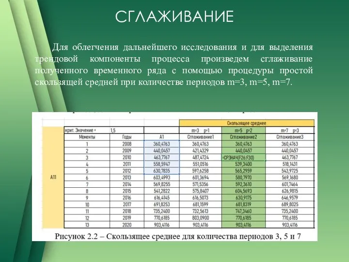 СГЛАЖИВАНИЕ Для облегчения дальнейшего исследования и для выделения трендовой компоненты процесса произведем