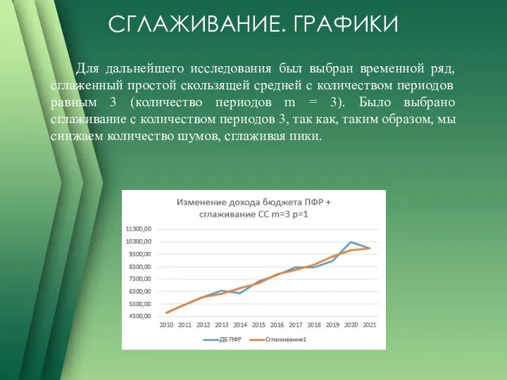 СГЛАЖИВАНИЕ. ГРАФИКИ Для дальнейшего исследования был выбран временной ряд, сглаженный простой скользящей