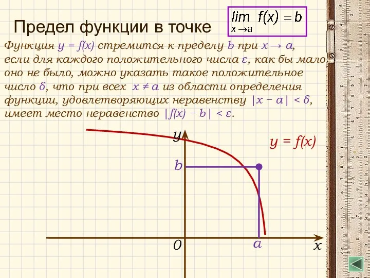 Предел функции в точке Функция y = f(x) стремится к пределу b