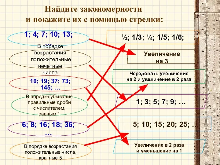 Найдите закономерности и покажите их с помощью стрелки: 1; 4; 7; 10;