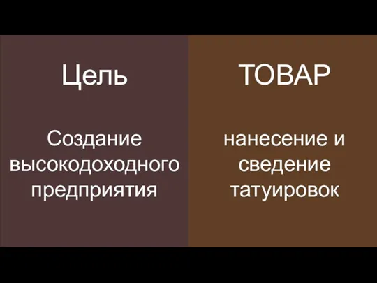 Цель Создание высокодоходного предприятия ТОВАР нанесение и сведение татуировок Структура компании