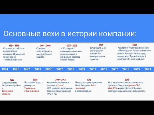 Основные вехи в истории компании: 1994 - 1996 Создание российского подразделения компании.