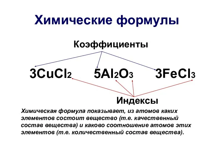Химические формулы Коэффициенты 3CuCl2 5Al2O3 3FeCl3 Индексы Химическая формула показывает, из атомов