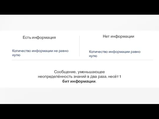 Нет информации Есть информация Количество информации равно нулю Количество информации не равно