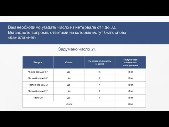 Вам необходимо угадать число из интервала от 1 до 32. Вы задаёте