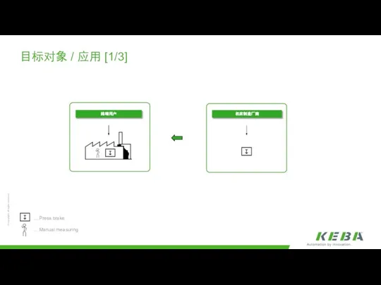 目标对象 / 应用 [1/3] ... Press brake ... Manual measuring