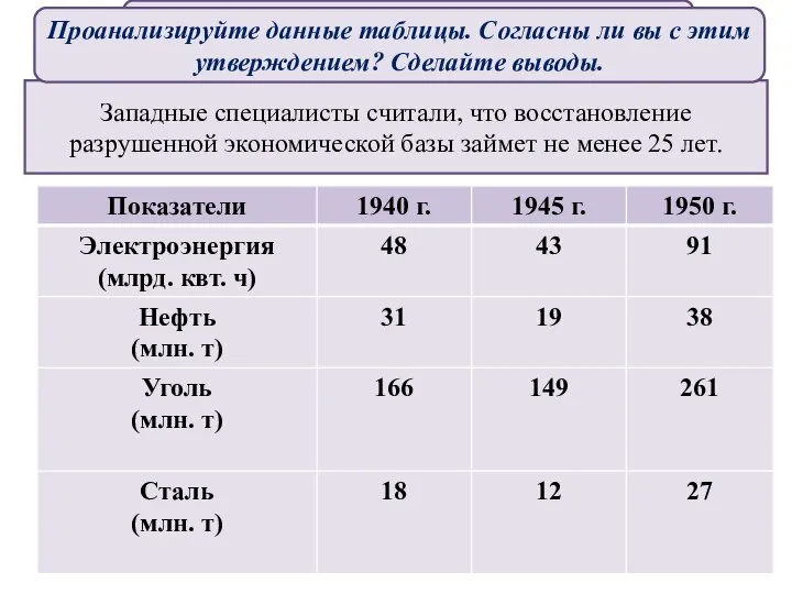 Планы и факторы экономического роста Западные специалисты считали, что восстановление разрушенной экономической