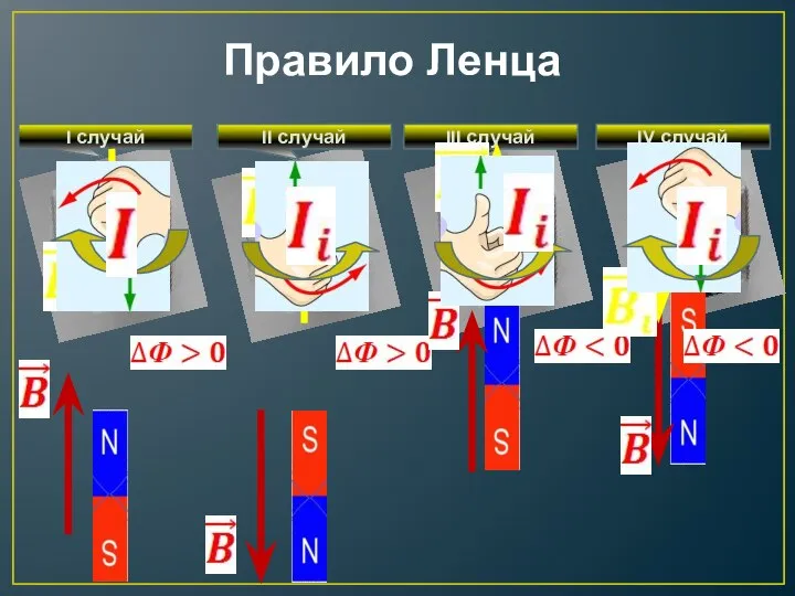 Правило Ленца I случай II случай III случай IV случай