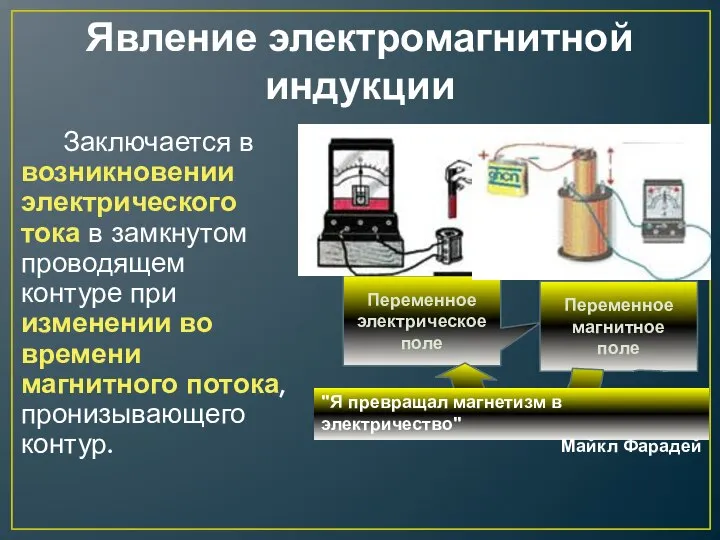 Явление электромагнитной индукции Заключается в возникновении электрического тока в замкнутом проводящем контуре