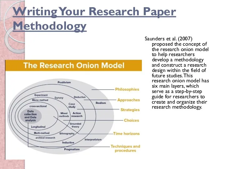 Writing Your Research Paper Methodology Saunders et al. (2007) proposed the concept