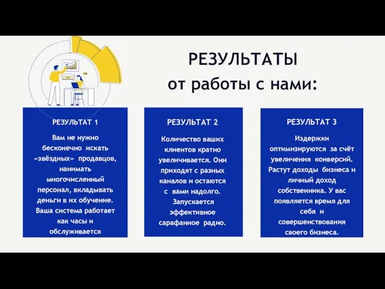 РЕЗУЛЬТАТЫ от работы с нами: РЕЗУЛЬТАТ 1 Вам не нужно бесконечно искать