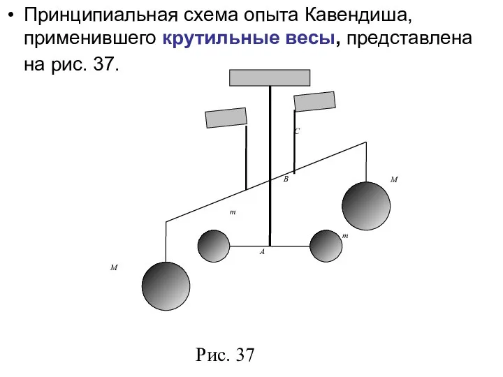 Принципиальная схема опыта Кавендиша, применившего крутильные весы, представлена на рис. 37.